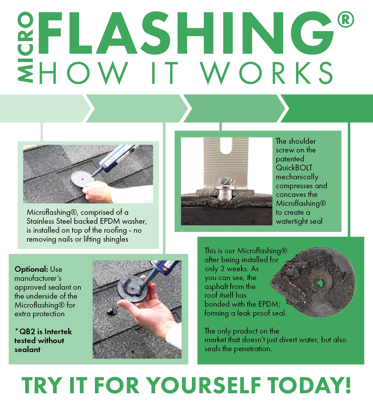 how quickbolt's microflashing works infographic